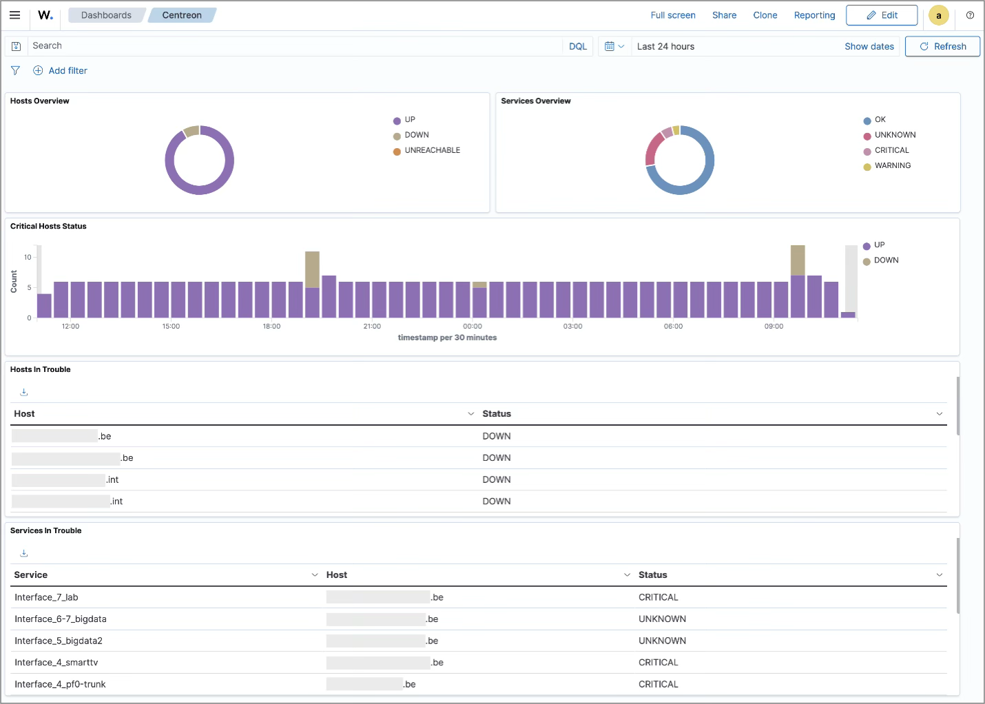 Wazuh Dashboard Example